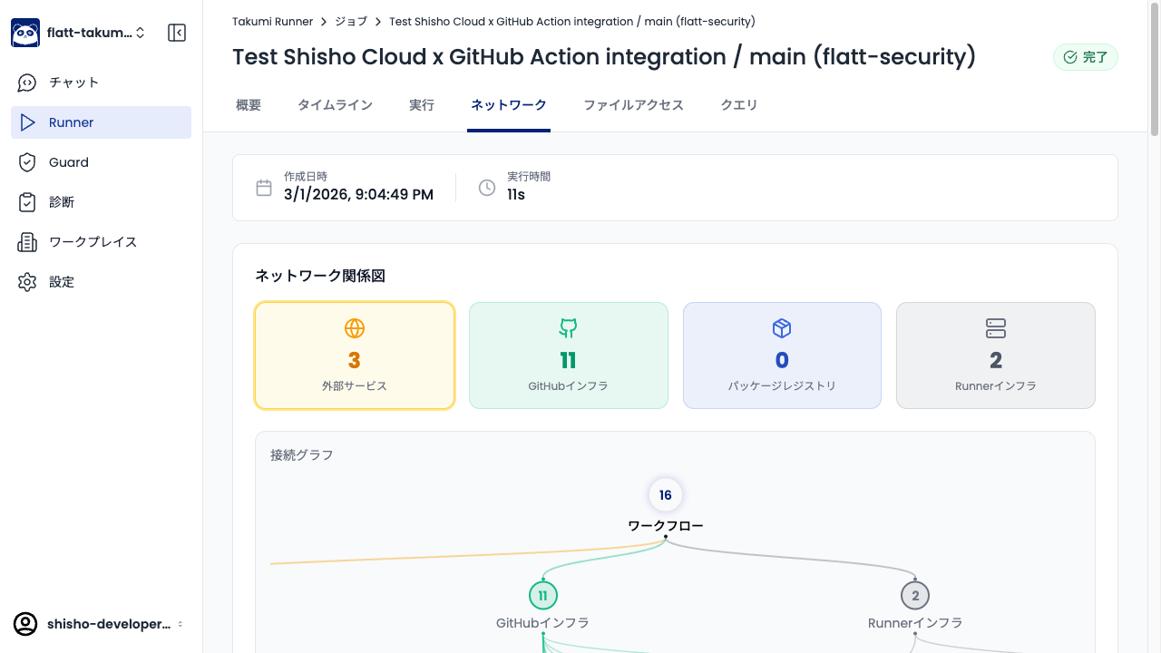 ネットワークタブ