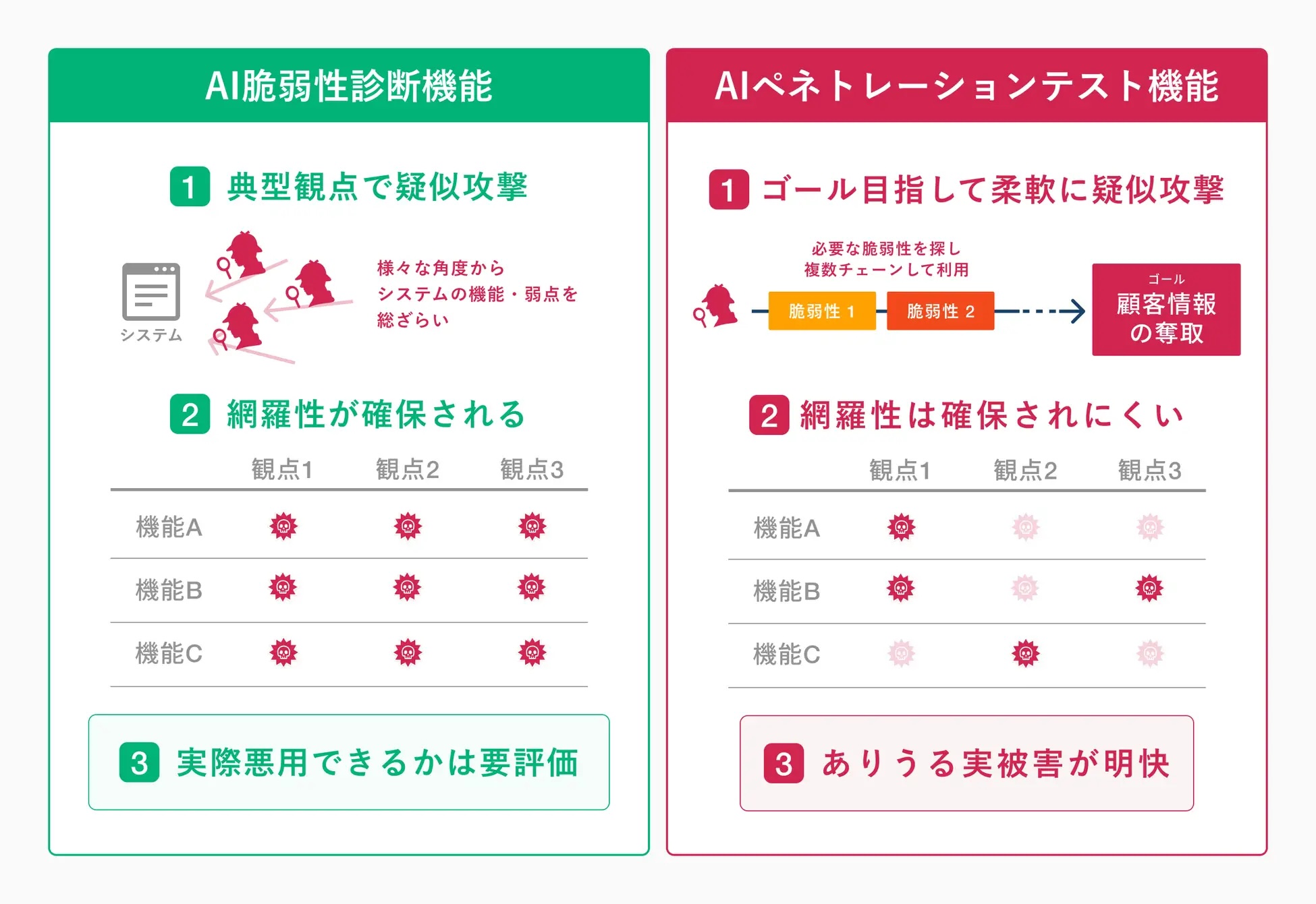 AIペネトレーションテスト機能