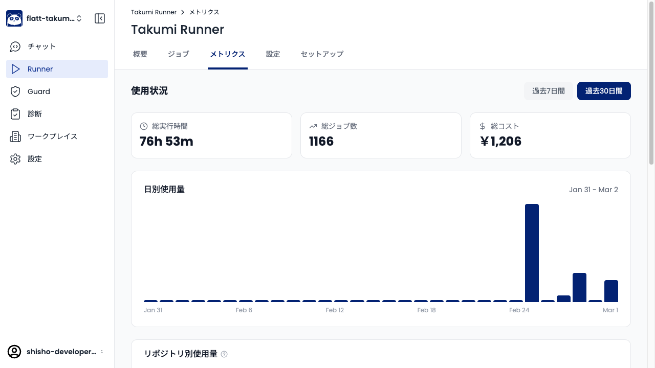 使用量メトリクス