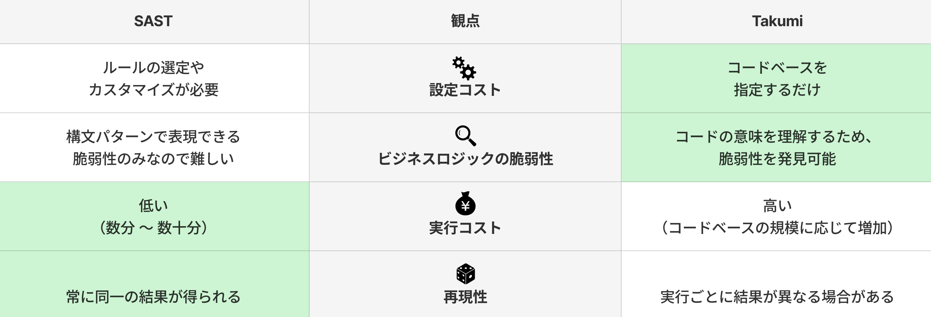 比較
