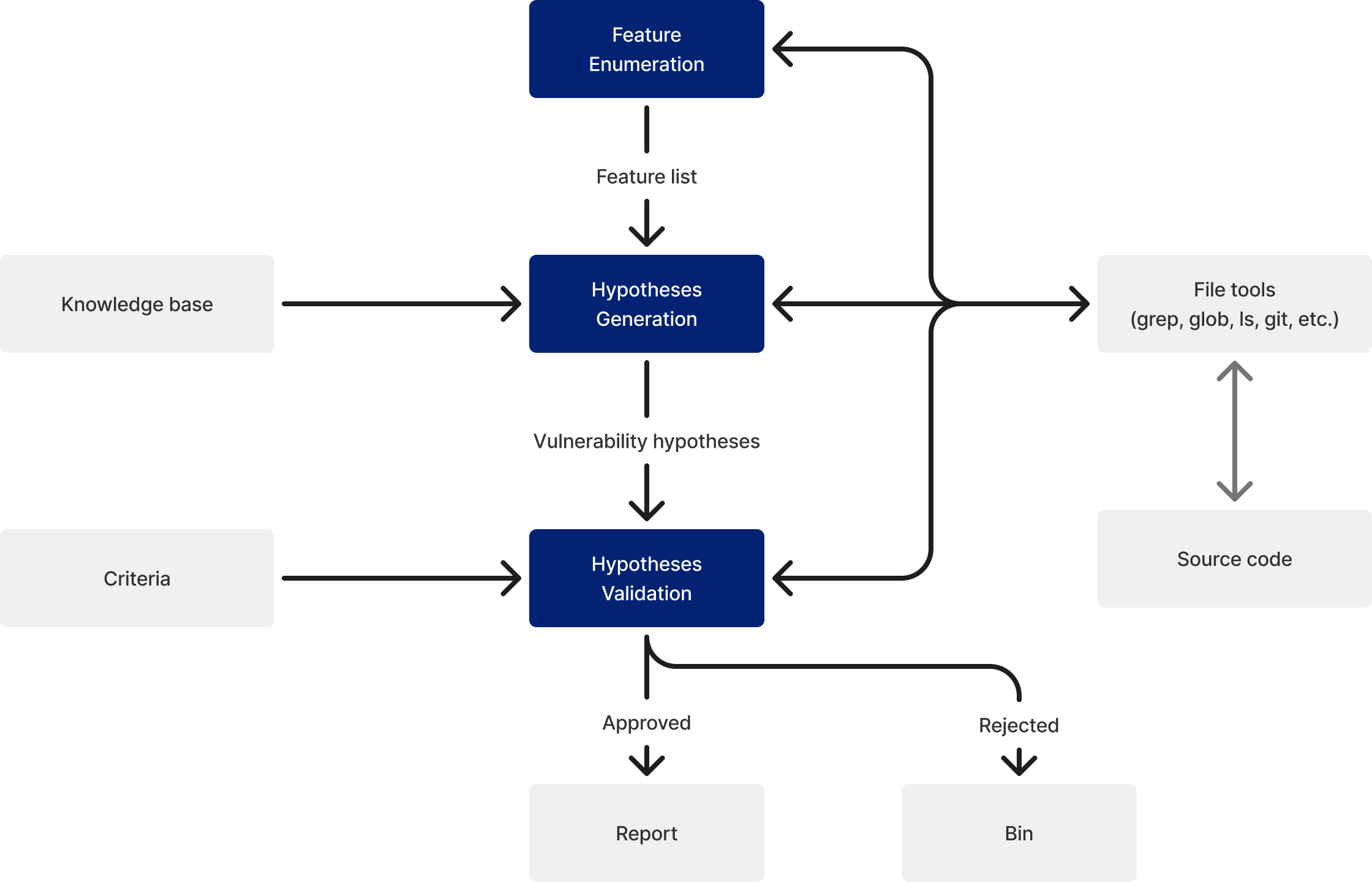 アーキテクチャ